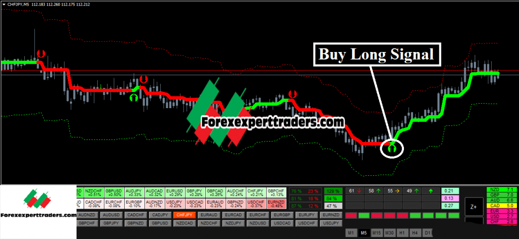 Forex Hydra Strategy-Profitable Trading System Forex 3