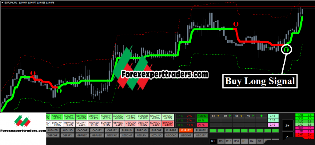 Forex Hydra Strategy-Profitable Trading System Forex 5