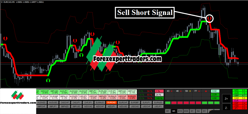 Forex Hydra Strategy-Profitable Trading System Forex 6