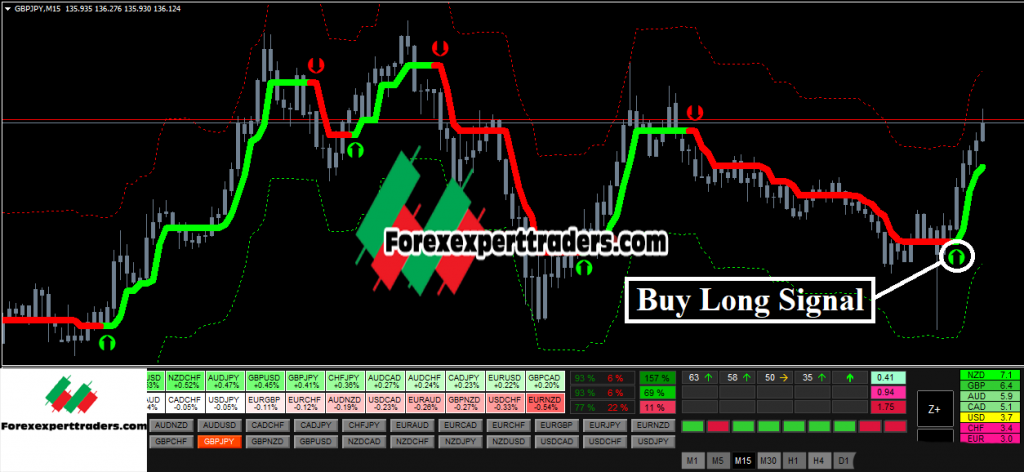 Forex Hydra Strategy-Profitable Trading System Forex 10