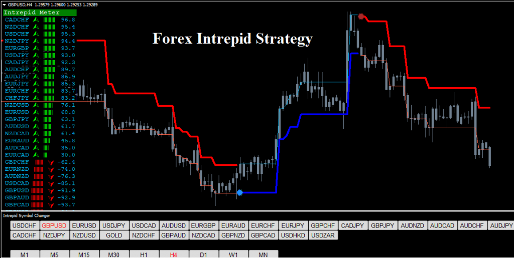 Forex Intrepid Strategy Forex Trading 1