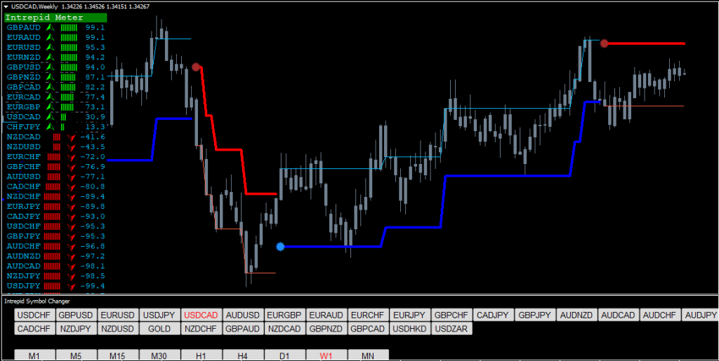 Forex Intrepid Strategy Forex Trading 21