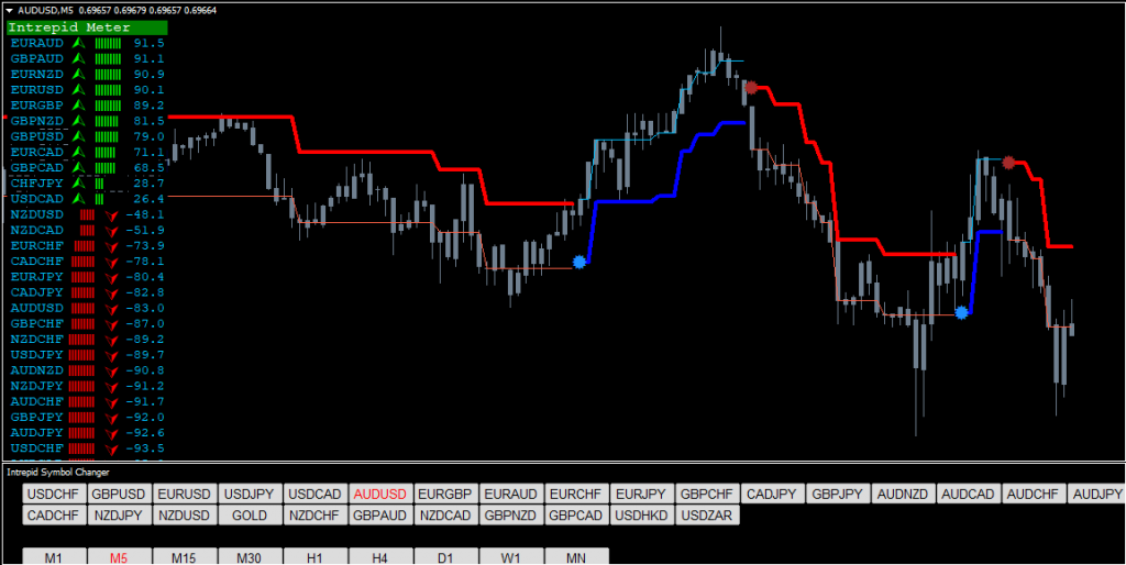 Forex Intrepid Strategy Forex Trading 4