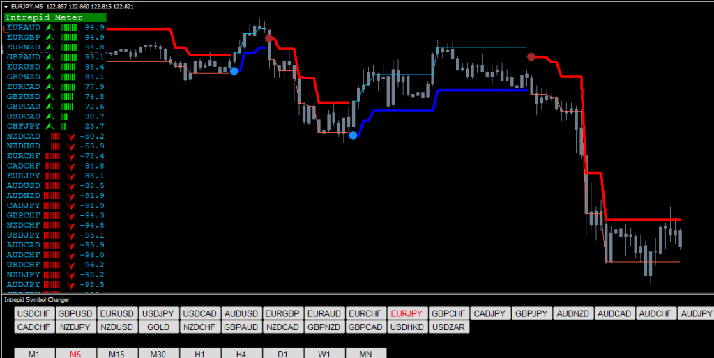 Forex Intrepid Strategy Forex Trading 5