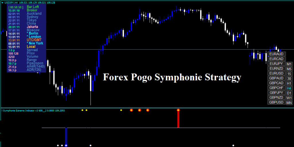 Forex Pogo Symphonie Strategy -Adaptive Algorithm Forex 1