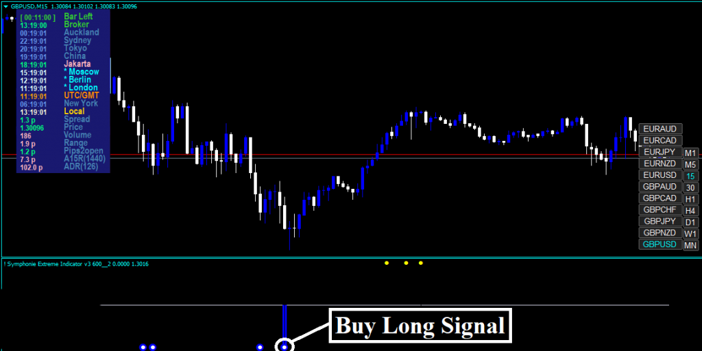 Forex Pogo Symphonie Strategy -Adaptive Algorithm Forex 5