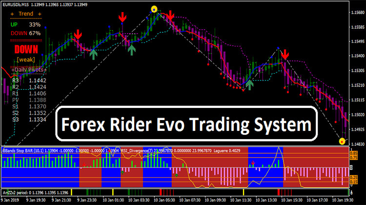 Forex Rider Evo Trading System Forex 2