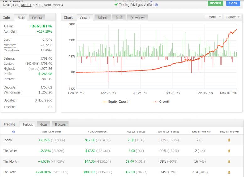 Freeforexrobot  Ea Download 2020 Forex Robot Nation