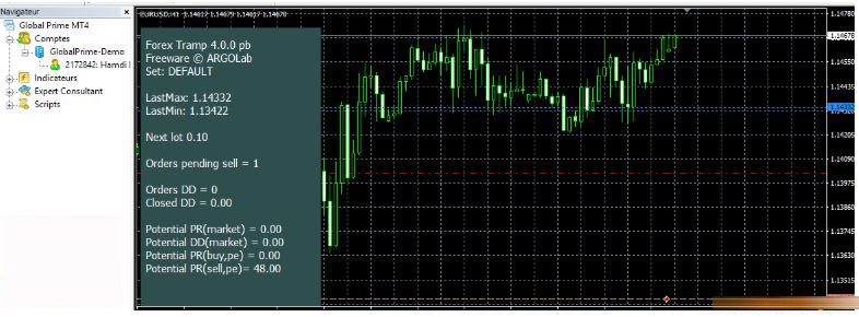 Forex Tramp EA – Multi-Currency With Soft Martingale 2