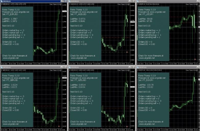Forex Tramp EA – Multi-Currency With Soft Martingale 9