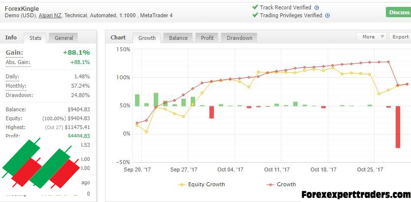 ForexKingle EA – Unlimited Version forex robot 4