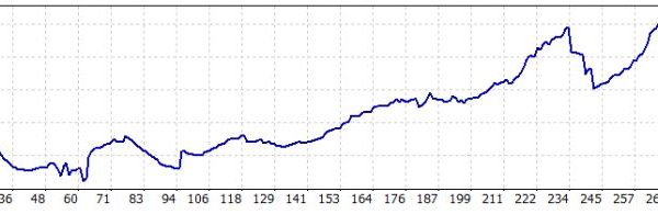 Generic A-TLP forex robot 13