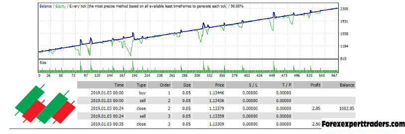 IRINS EXPERT ADVISOR V1.8 – Unlimited Real Account Licenses forex robot 5