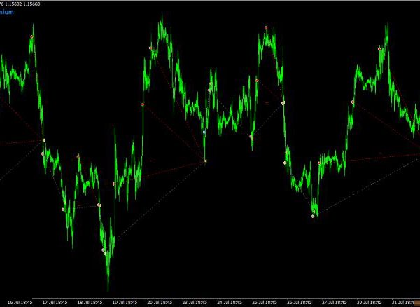 Ilan Dynamic Premium – Advisor Trading Robot Unlimited forex robot 11