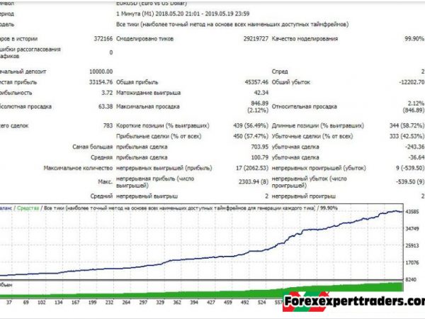 Impulse Market 3.0 Expert Advisor 13