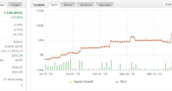 LT ABSOLUTE V2 Robot without binding forex robot 3