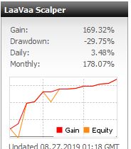 LaaVaa Scalper EA Unlimited – Good Profit & 100% forex robot 1