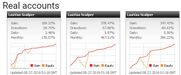 LaaVaa Scalper EA Unlimited – Good Profit & 100% forex robot 2
