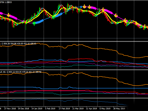 Lazy Open Forex Trading 6