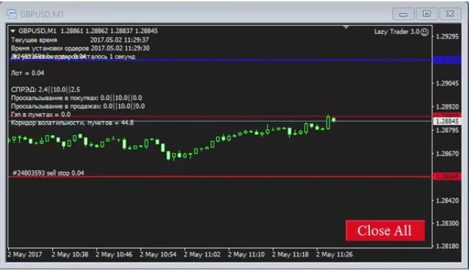 Lazy Trader 4.0 The Best Forex Advisor To Trade on The News forex robot 4
