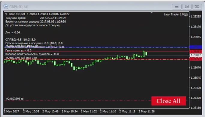 Lazy Trader 4.0 The Best Forex Advisor To Trade on The News forex robot 5