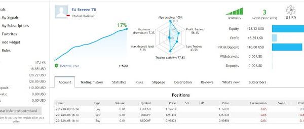 Live Results of Trade EA Breeze TB 2019 forex-robot 3