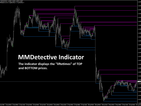 TMA-ADR Reversal Trading and BBMA FOREX 5