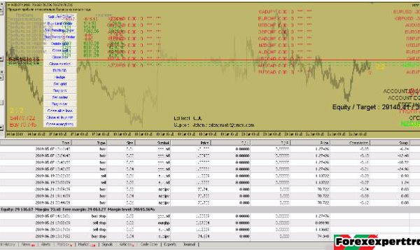 MTF Harmonics Scanner v2 Advisor forex robot 12