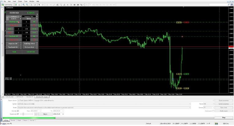 Manual Trading Assistant CM-Trade System forex robot 4