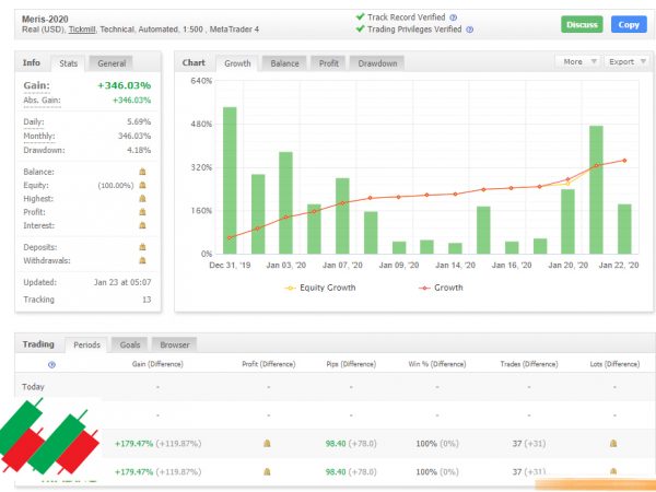 Meris 2020 Forex Robot – Get 200% Net profit Per Month forex-robot 5