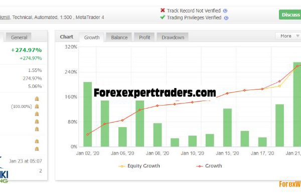 Meris 2020 Forex Robot V6 – More 274% Net profit Per Month forex robot 3