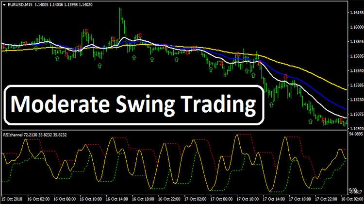 Moderate Swing Trading Forex 1