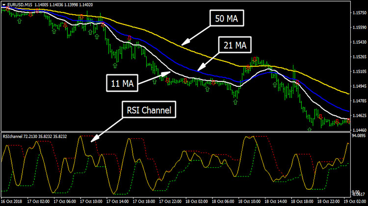 Moderate Swing Trading Forex 3