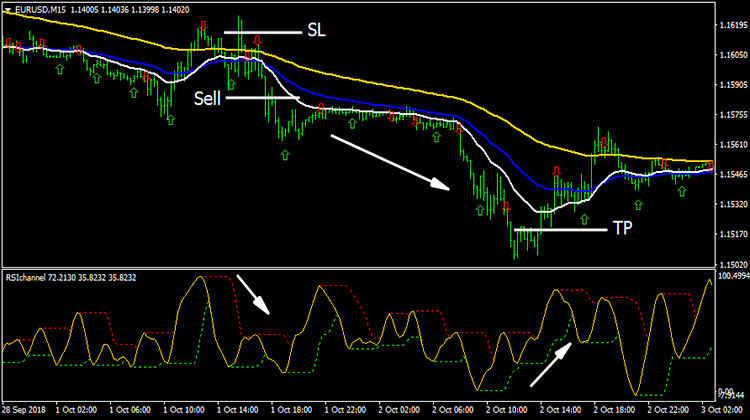 Moderate Swing Trading Forex 5