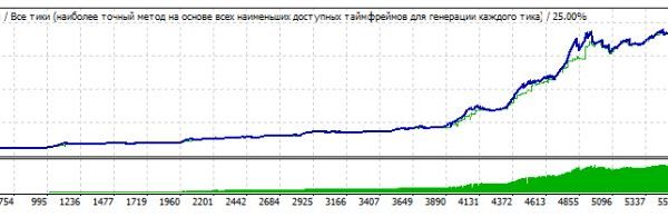 MonkeyPips Advisor Forex-robot 1