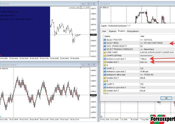 Multichart Dashboard EA 4