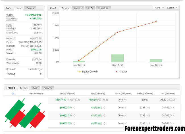 My advisor MiEA 4.0 – Multi-currency Expert Advisor – Unlimited Version forex robot 6