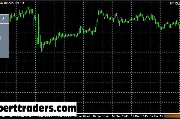 NY Close Scalper V1.3 & V2.6 – Low DD forex robot 1