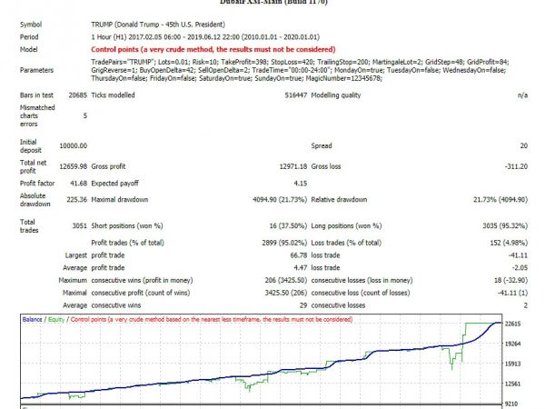 New EA Automated Trading System on TRUMP Symbol forex robot 6