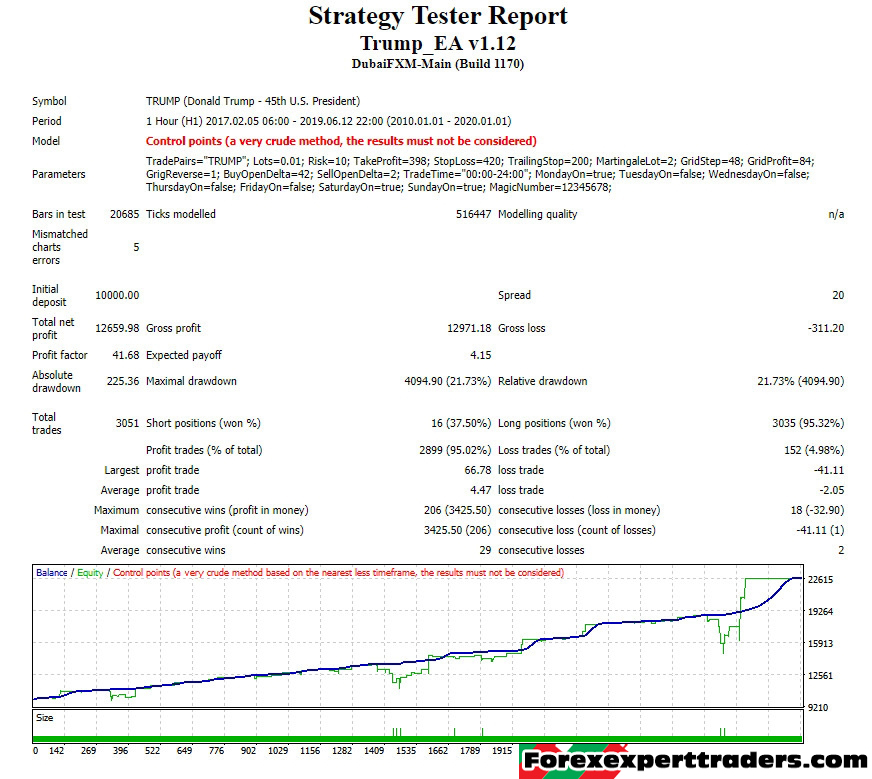 New EA Automated Trading System on TRUMP Symbol forex robot 1