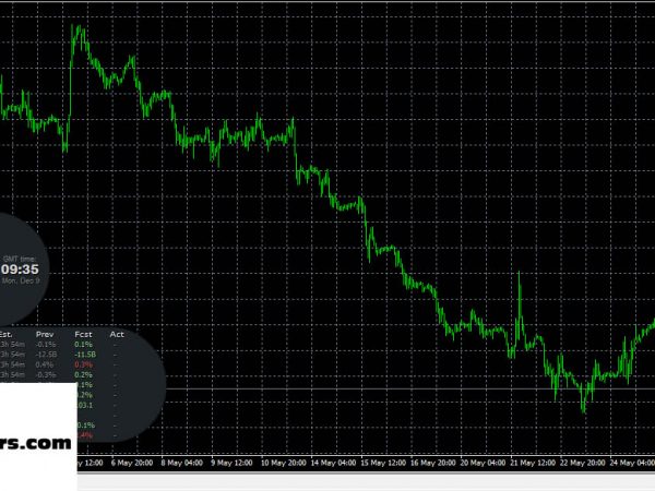 NewsInfo Indicator – Auto News EA Deactivation (Stop EA Before Important News Automatically) Forex 5