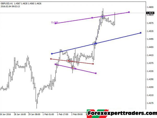 Open & Closing Orders Using Lines 12