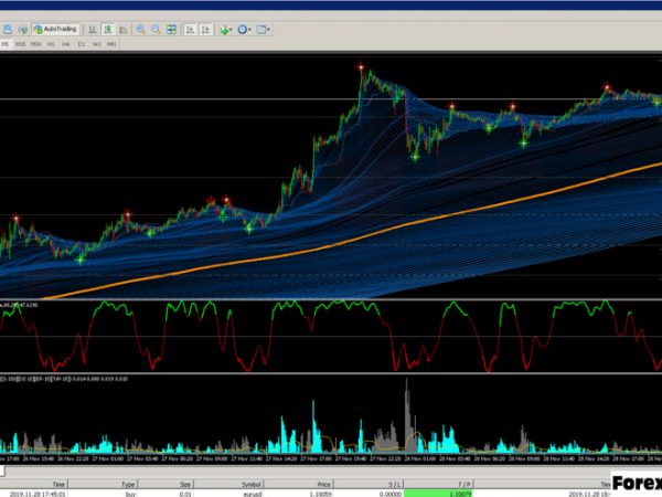 Orion EA Scalper More Than 600%i In Earnings Per Month to Metatrader forex robot 7