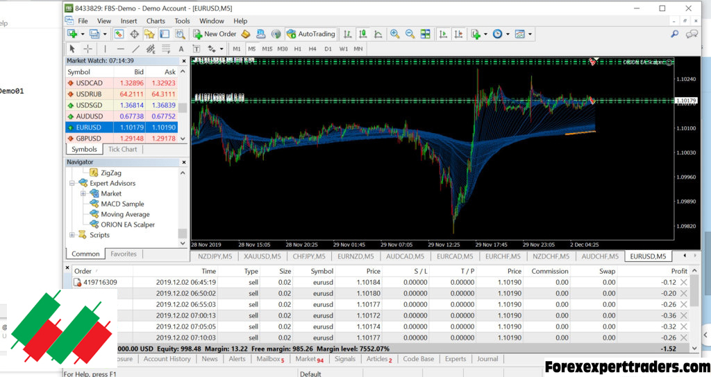 Orion EA Scalper More Than 600%i In Earnings Per Month to Metatrader forex robot 2