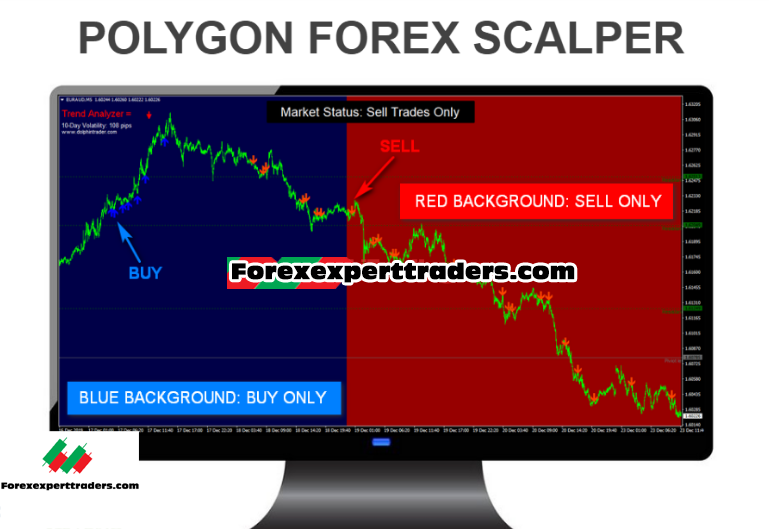 POLYGON FOREX SCALPER- Unlimited Version Forex 3