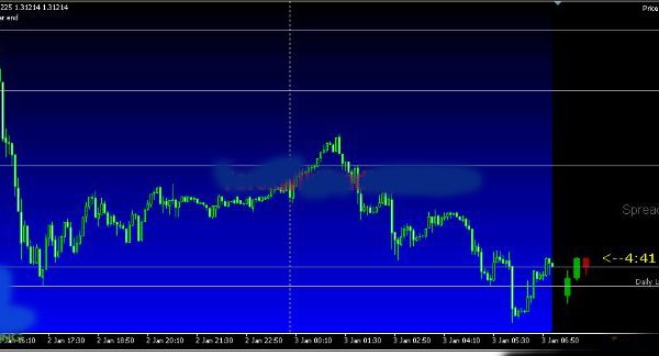 Price Action Scalper - Unlimited Version forex robot 5