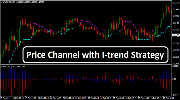 Price Channel with I-trend Strategy Forex 2