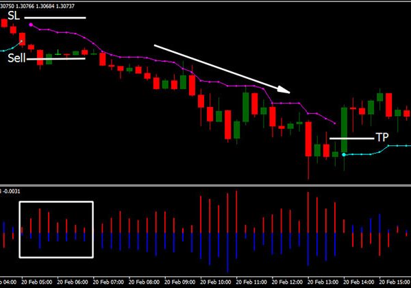 Price Channel with I-trend Strategy Forex 9