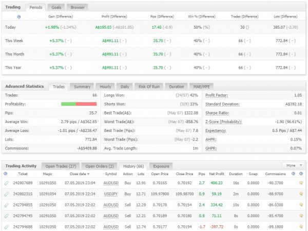 ProfitFX EA forex-robot 10