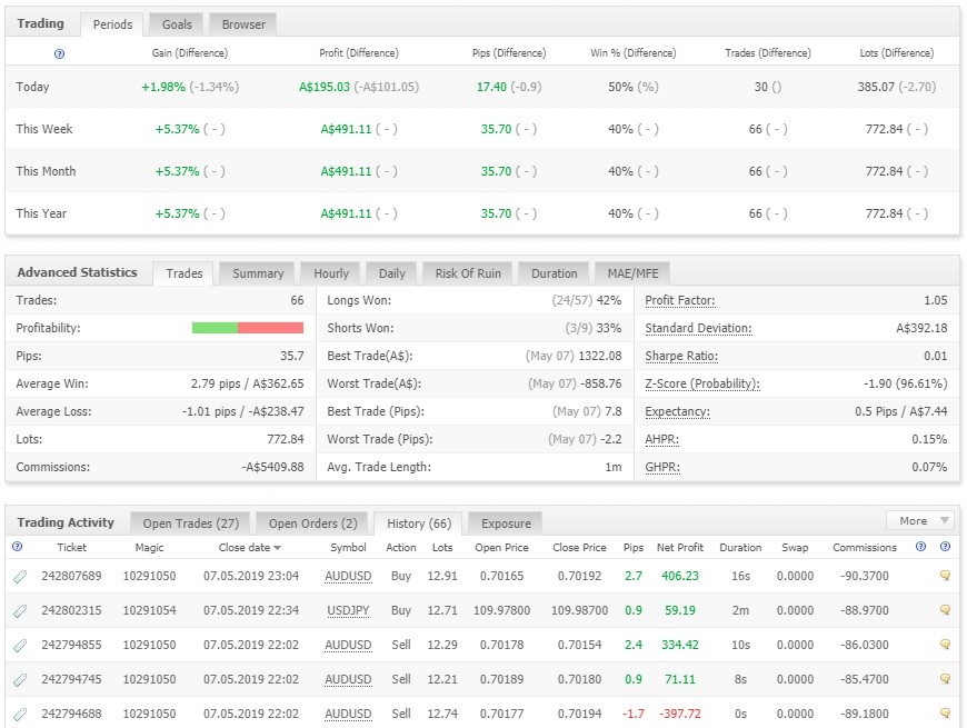 ProfitFX EA forex-robot 1